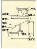 新疆XBT型提升搅拌槽