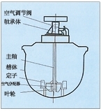 新疆KYF型充气机械搅拌式浮选机