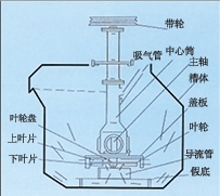 新疆SF型自吸气机械搅拌式浮选机