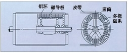 新疆永磁磁力滚筒