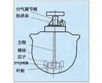 新疆KYF型充气机械搅拌式浮选机