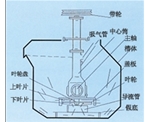 新疆SF型自吸气机械搅拌式浮选机