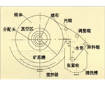 新疆折带式真空过滤机